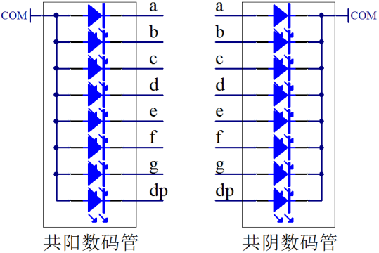 图 5-4  数码管结构示意图