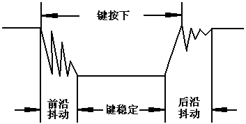 图 8-10  按键抖动状态图