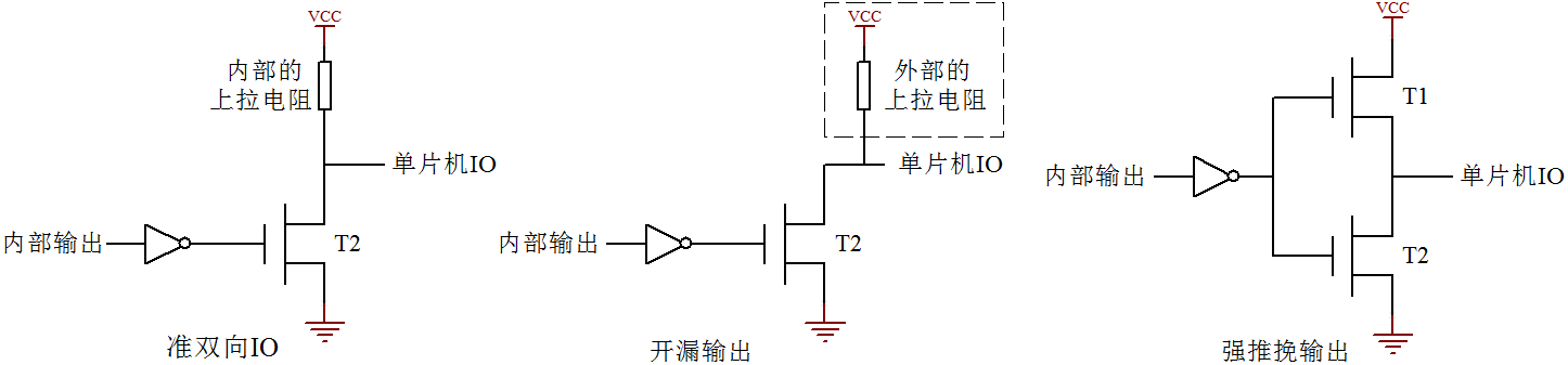 图 9-1  单片机 IO 结构示意图