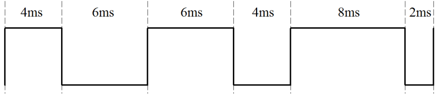 图 10-1  PWM 波形