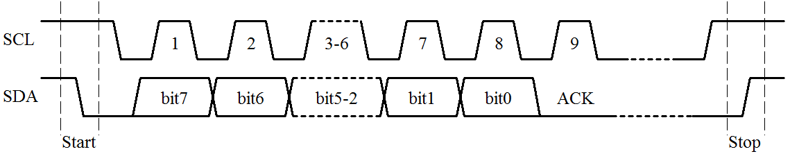 图 14-2  I<sup>2</sup>C 时序流程图