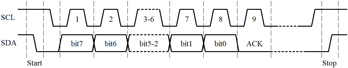 图 14-3  I<sup>2</sup>C 通信流程解析