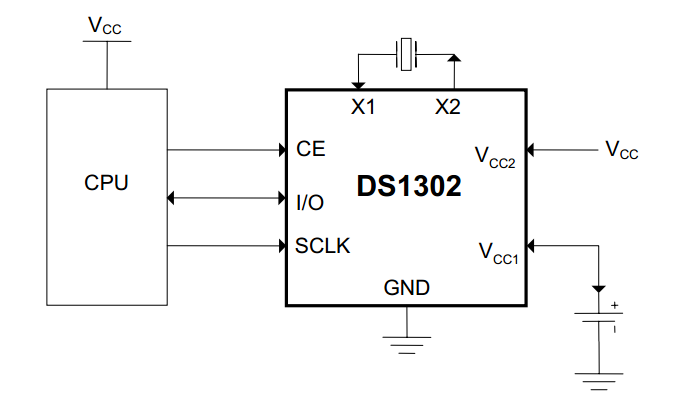 图 15 -6  DS1302典型电路