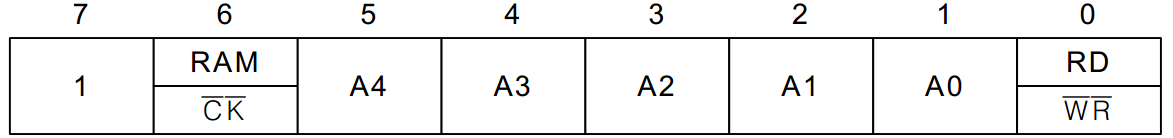 图15-9  DS1302 命令字节