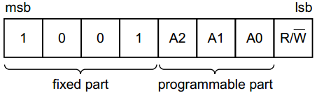 图 17-5  PCF8591 地址字节