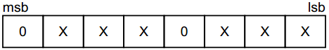 图17-6  PCF8591 控制字节