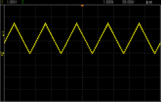 图 17-12  D/A 输出三角波形