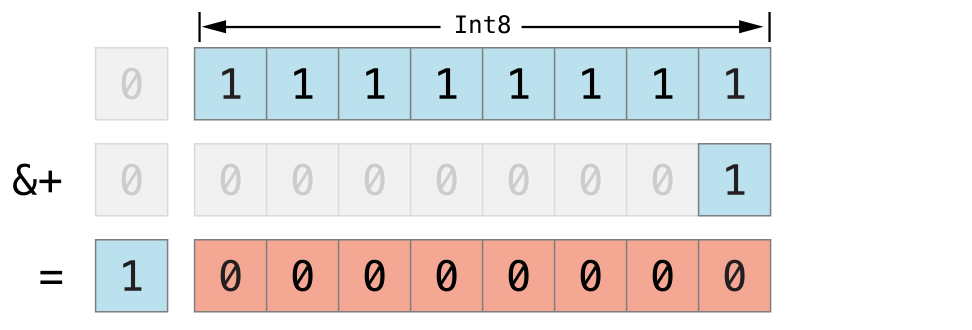 Art/overflowAddition_2x.png