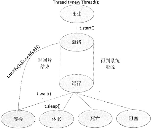 线程生命周期图