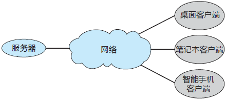 客户机-服务器系统的通用结构