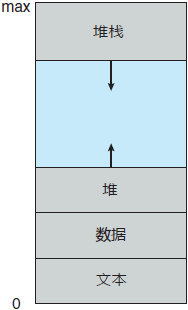 内存中的进程