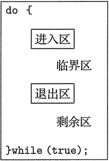 典型进程Pi的通用结构