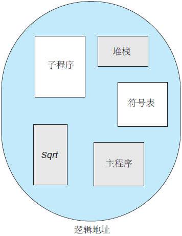 程序员眼中的程序