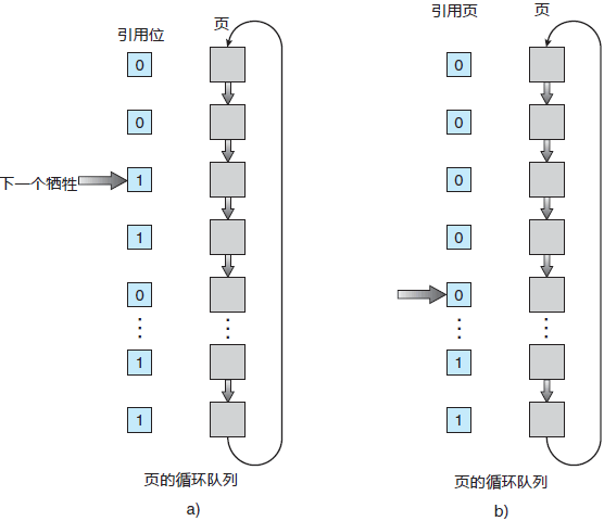 第二次机会（时钟）页面置换算法