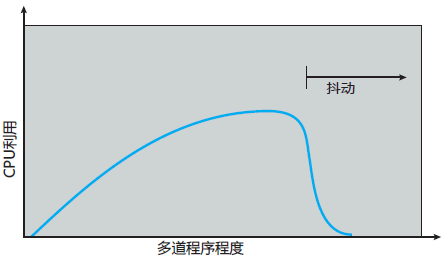 系统抖动