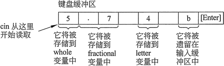 未按顺序输入值将造成变量存储的值完全乱套