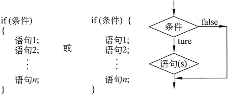 常见 C++ 决策结构