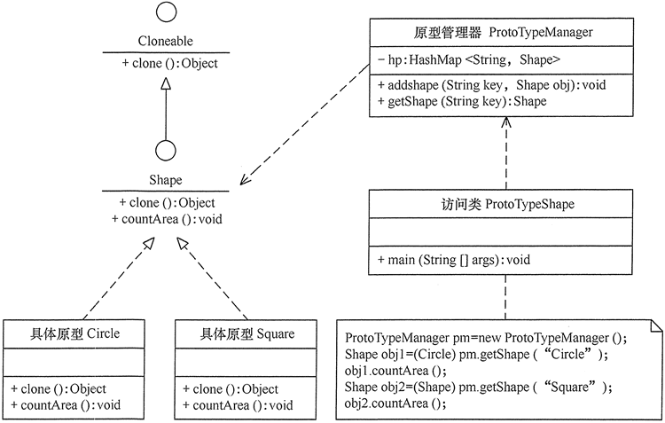 图形生成器的结构图