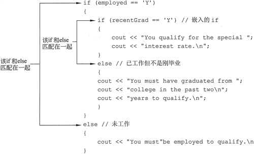 快速识别嵌套 if-else 语句中 if 和 else 的匹配