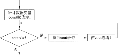 for循环的流程图