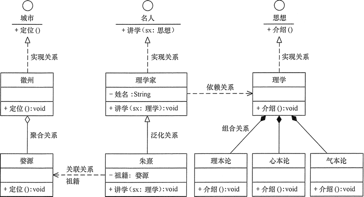 UML中的类之间关系实例图