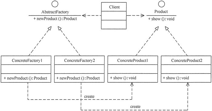 工厂方法模式的类图