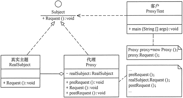 代理模式的结构图