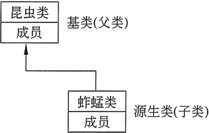 基类和派生类