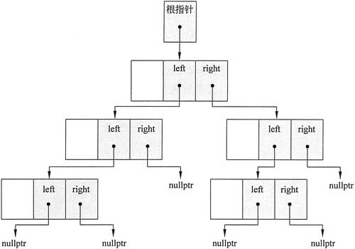 二叉树示意图