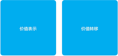 数字世界中的价值：价值表示与价值转移