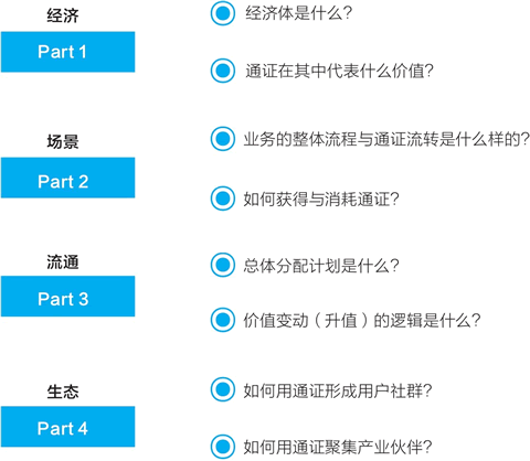 通证经济系统设计清单