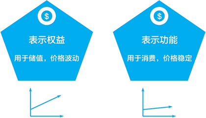 通证经济系统设计清单