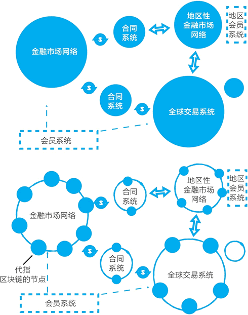 未来的可能图景