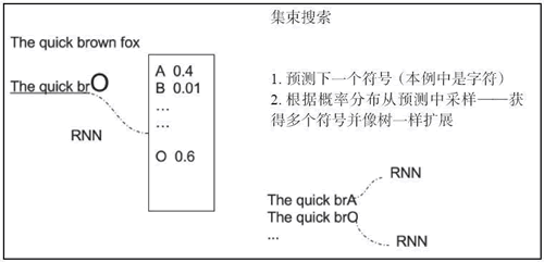 关于“The quick brown fox”句子的预测树示例