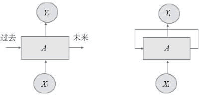 反馈的描述