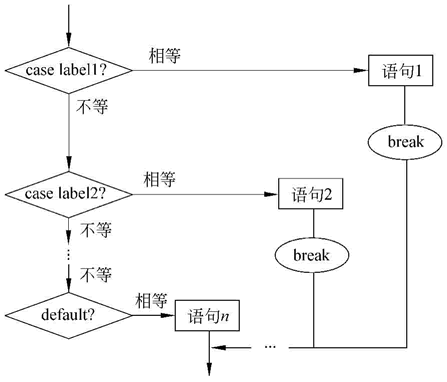 分支语句