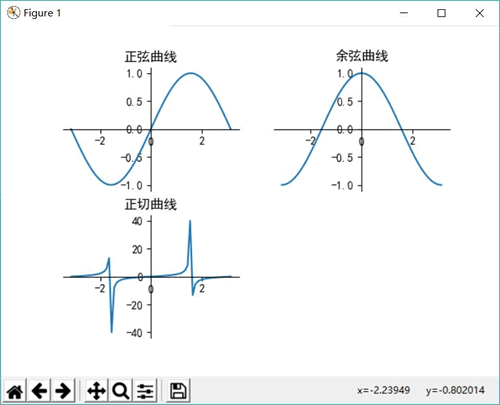 生成多个子图