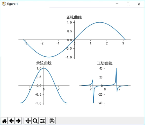 控制多个子图的分布