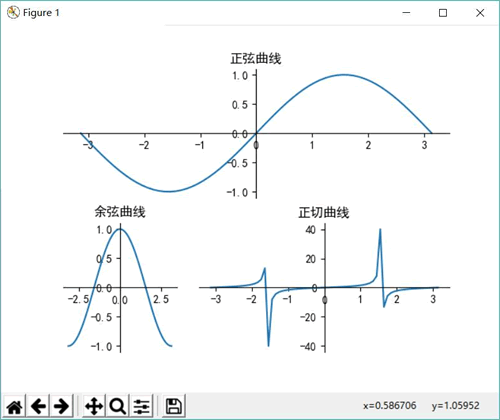 使用 GridSpec 管理子图的分布