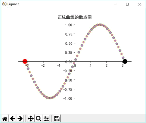 Matplotlib scatter绘制散点图