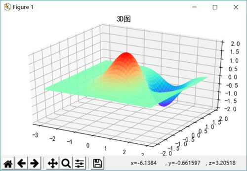 plot_surface绘制3D图形