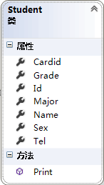 Student类的类图