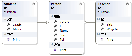 继承关系的类图表示