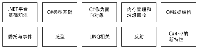 C#相关技能