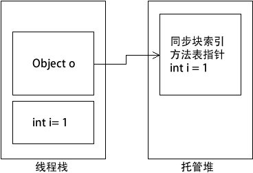 装箱