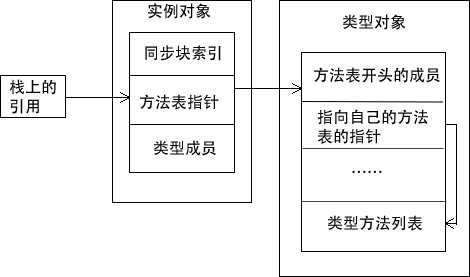 方法的反射调用