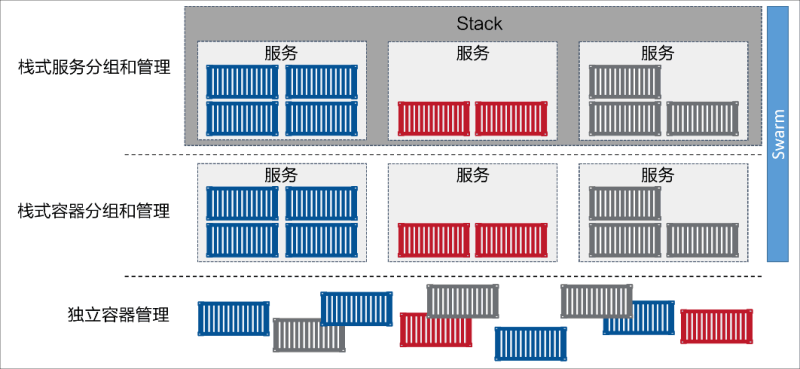 AtSea商店架构图