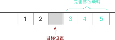 将插入位置腾出