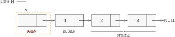 完整的链表示意图