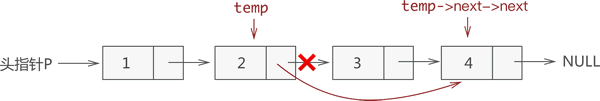 链表删除元素示意图